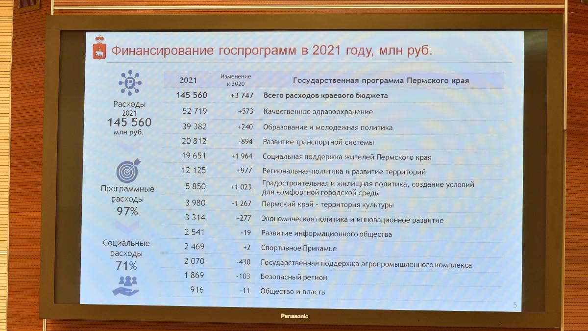 Проект бюджета Пермского края