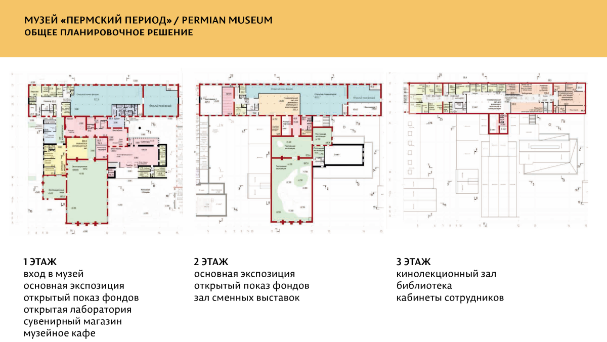 музей Пермский период планировки
