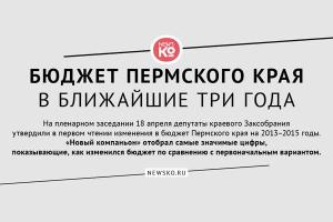 Инфографика: бюджет Пермского края на 2013-2015 годы