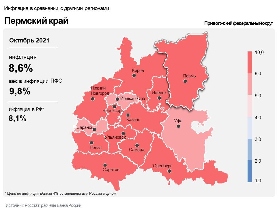 В Прикамье в октябре годовая инфляция достигла 8,61%