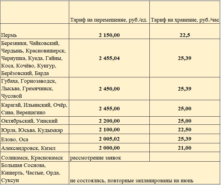 Таблица тарифов на эвакуацию легковых автомобилей в Пермском крае