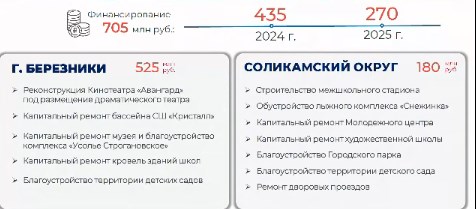 выделение средств на Березники и Соликамск