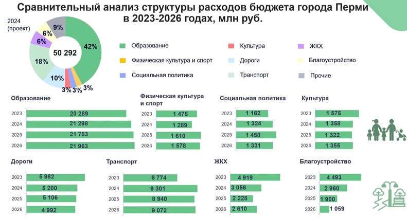 Прогноз минэкономразвития на 2024 2026. 1 Чтение бюджета 2024. Бюджет 2024-2026 картинка. Бюджет России на 2024 -2026. Параметры федерального бюджета на 2024-2026 годы.
