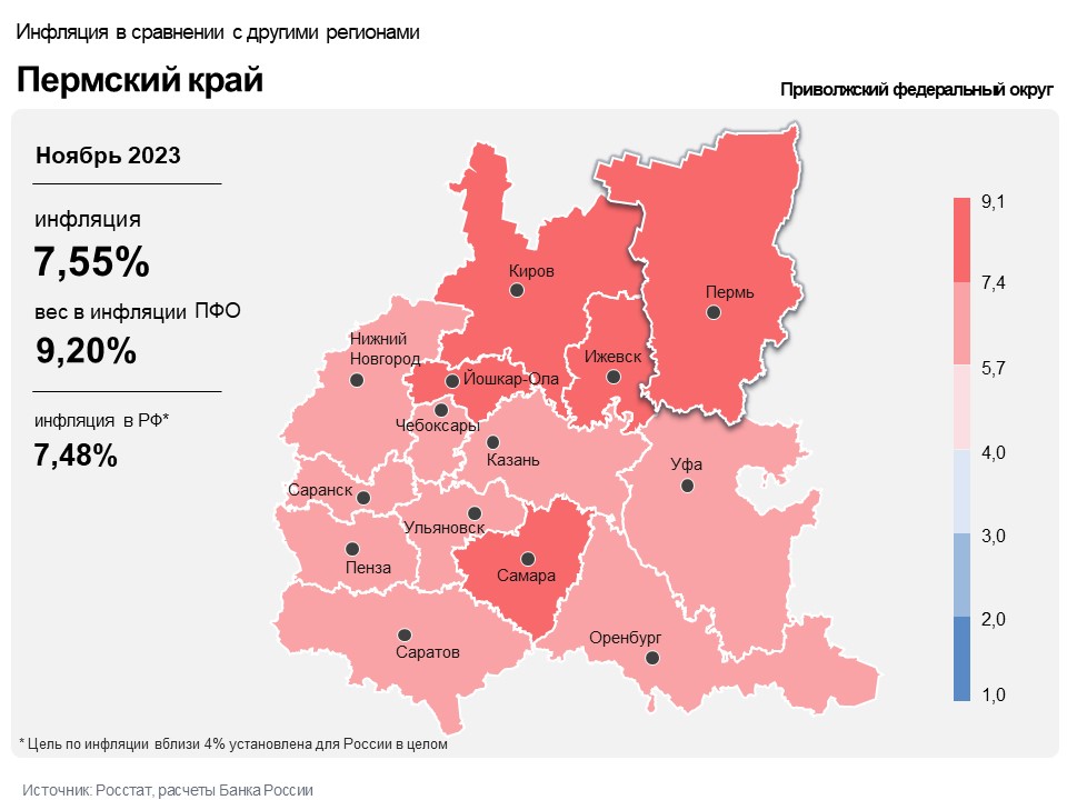 Годовая инфляция в Прикамье в ноябре выросла до 7,55%
