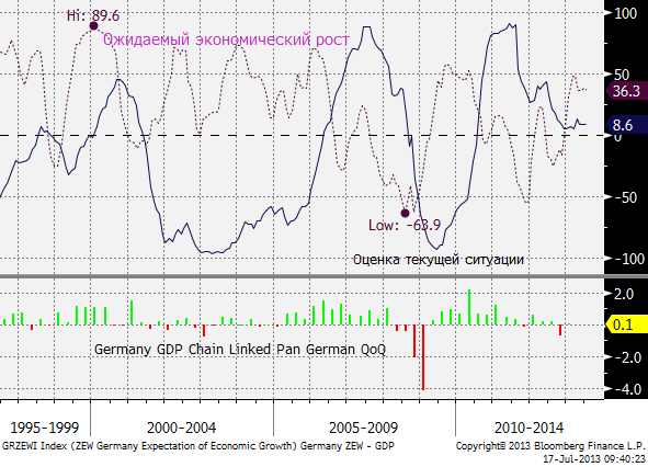 17 июля: Рубль возобновил укрепление, ждем ниже 32 в ближайшие недели