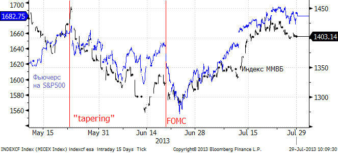 Обзор рынков.<br>Понедельник, 29 июля 2013