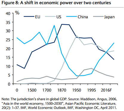 Обзор рынков. <br>Вторник, 30 июля