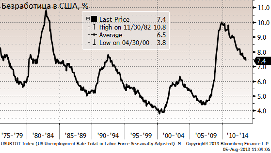 Сегодняшние данные о секторе услуг Китая говорят от том, что он слабо растет