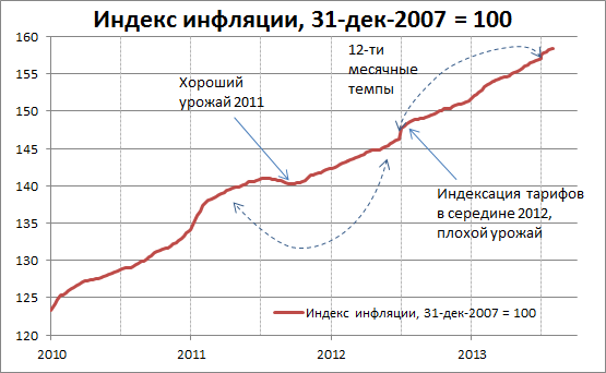 Вышли окончательные данные по индексам уверенности за июль