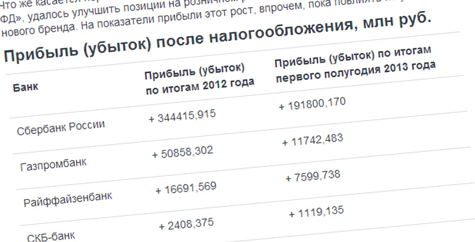 Рост не в прибыль