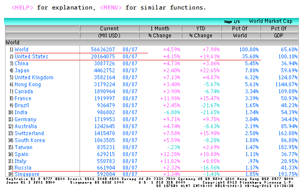 «Сворачивание» QE становится свершившимся фактом