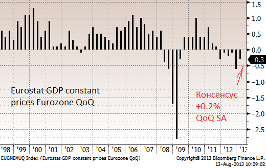 13 августа: Европейский кризис закончен?