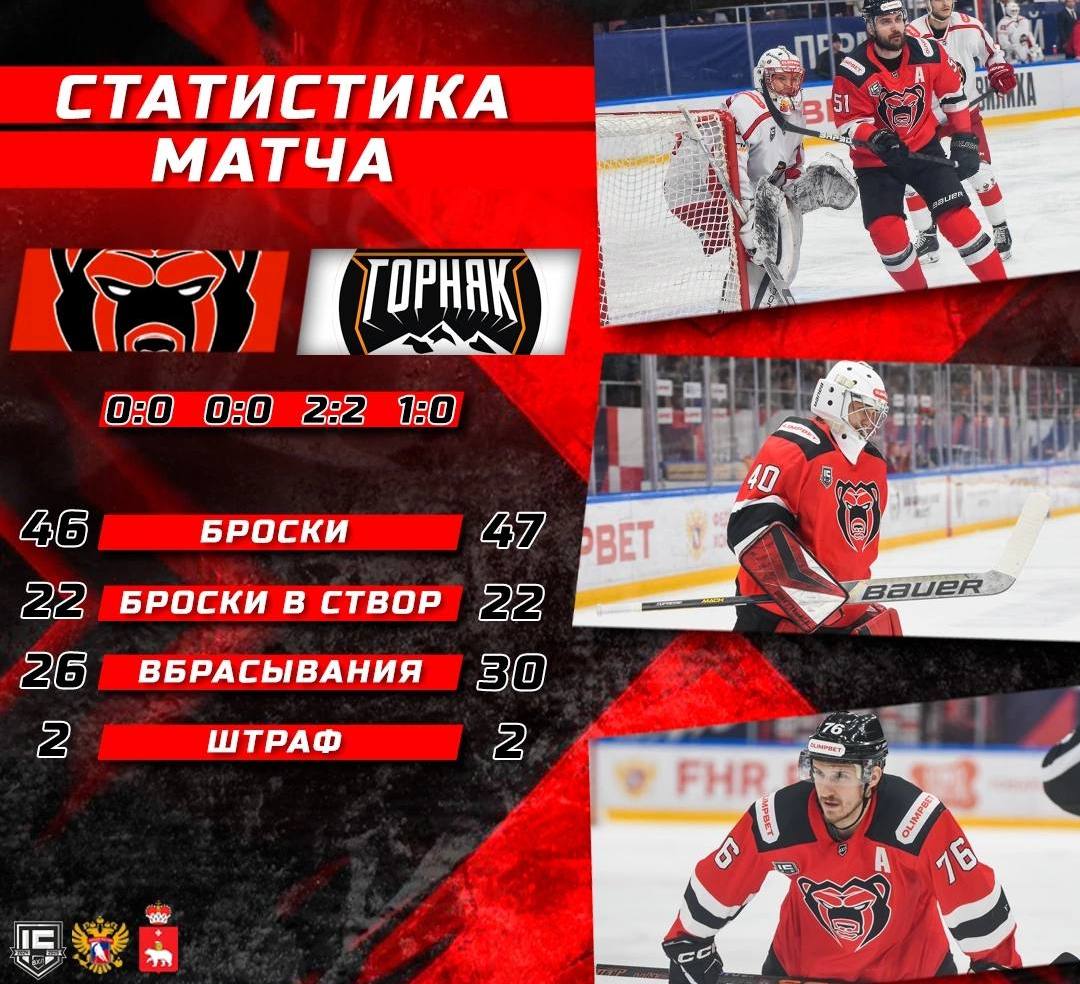 Пермский «Молот» завершил домашнюю серию победой