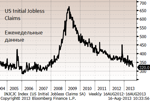 В четверг прокатилась волна снижения фондовых рынков