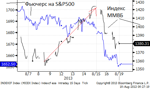 В субботу была 15-ти летняя годовщина дефолта 1998 года