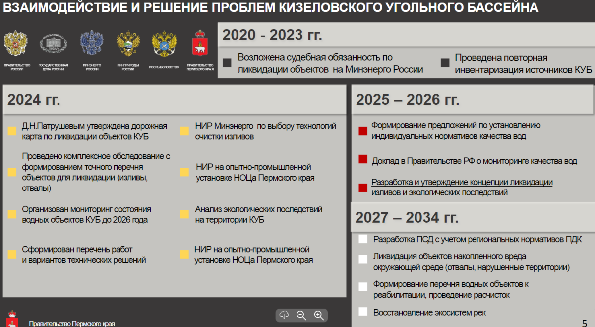 Мероприятия КУБ Мероприятия КУБ