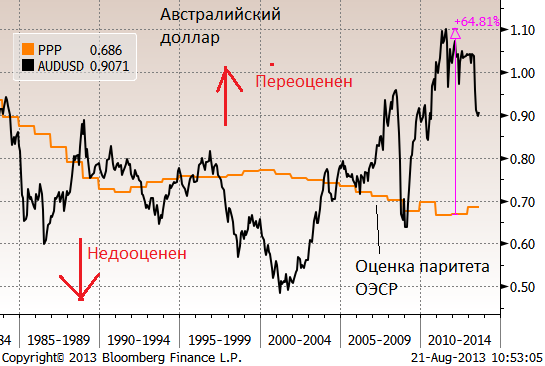 Сворачивание QE вызывает много вопросов