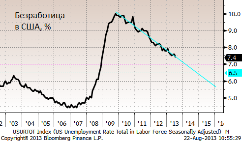 Похоже, что ФРС действительно на пути к «сворачиванию QE»