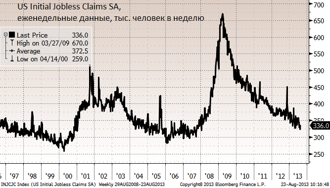 Индексы уверенности за август («flash» индикаторы) по Китаю, Европе и США говорят об улучшении роста соответствующих экономик.