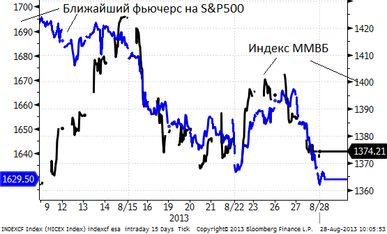 Первая «посадка» за манипулирвание ценными бумагами в РФ