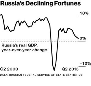 Сегодня последний день лета и последний день торгов в формате Т+0 в РФ