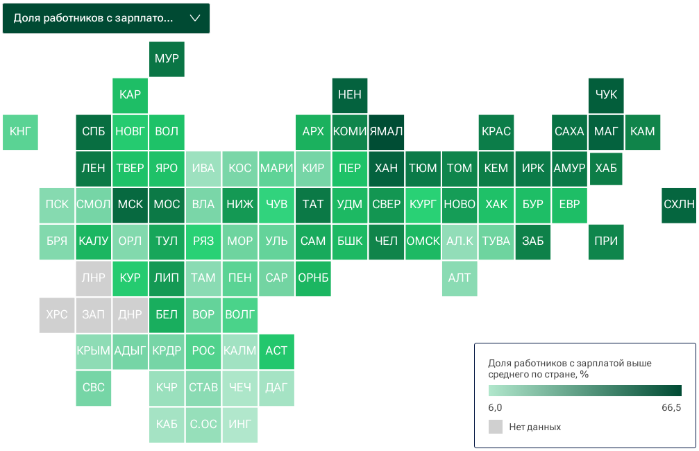 В рейтинге по доле высокооплачиваемых работников Прикамье потеряло четыре позиции