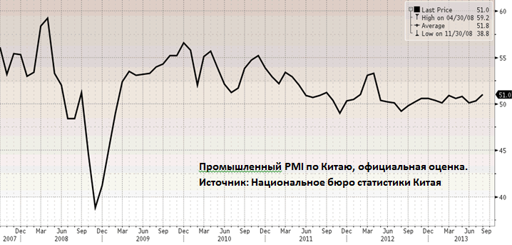 В Америке сегодня отмечают день труда, биржи на каникулах