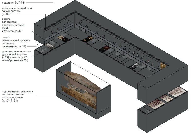 В новом здании Пермской галереи обустроят экспозицию «Кабинет древностей»
