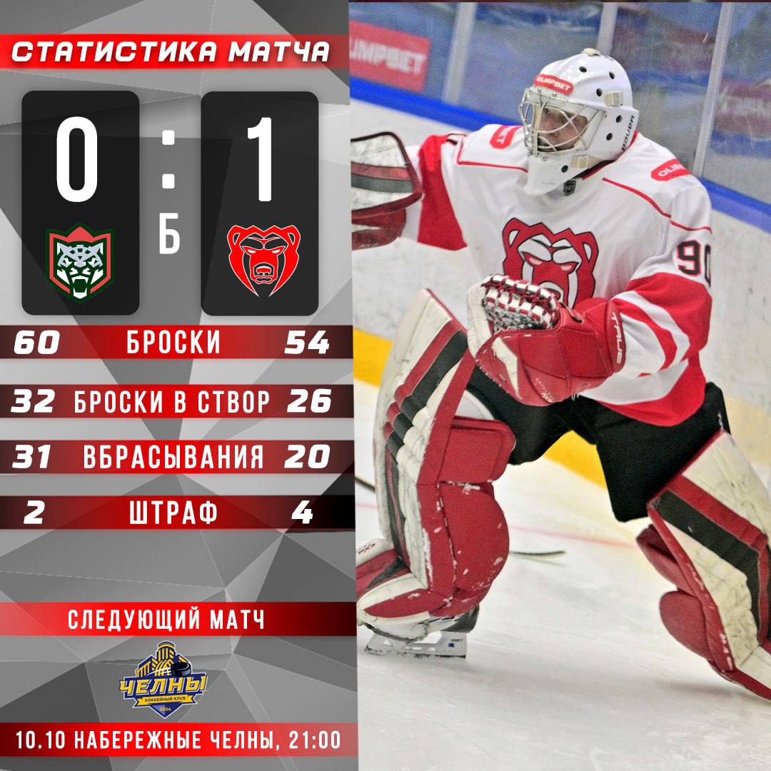 Пермский «Молот» по буллитам обыграл казанский ХК «Барс» в выездном матче