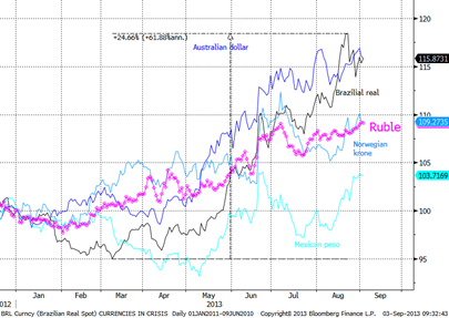 Сулейман Керимов объявлен в международный розыск