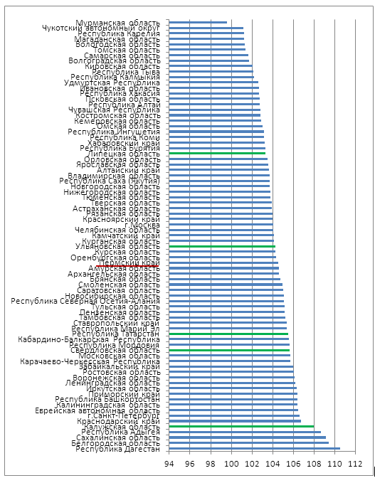 Эльвира Набиуллина намекнула, что процентные ставки могут быть снижены