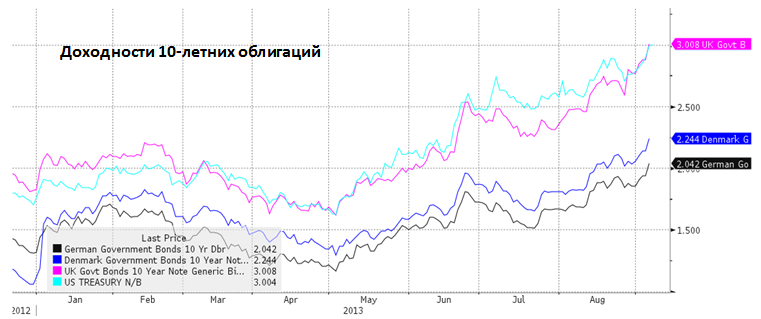 Первый день саммита позади. Россия и Китай заключили первые контракты