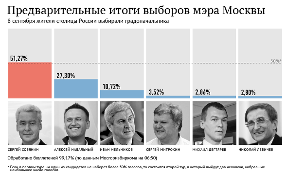 Итог G20: единства по Сирии нет, сворачивание QE будет происходить постепенно, борьба с оффшорами продолжится