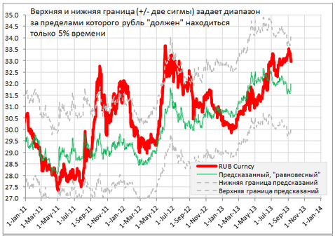 Мировые фондовые индексы растут на статданных из Китая