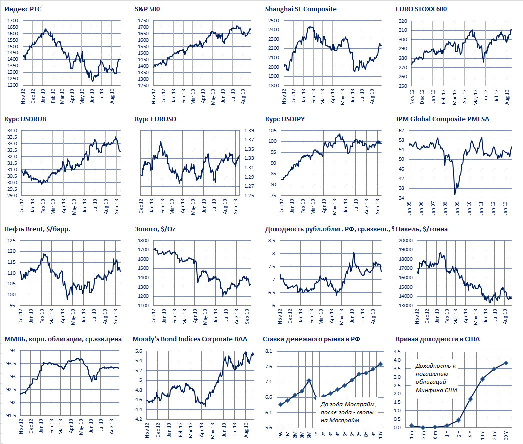 Фьючерсы на S&P500 сегодня подпрыгнули на 1.1%, обещая этому индексу «пробитие» отметки 1700 пунктов на сегодняшних торгах
