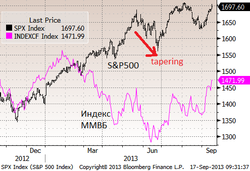 Larry rally — так окрестили вчерашний день некоторые источники