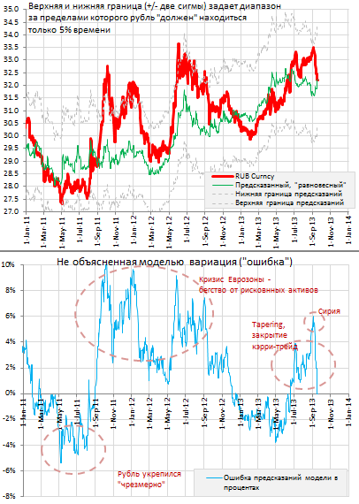 Началось двухдневное заседание FOMC, результаты будут сегодня в полночь по пермскому времени