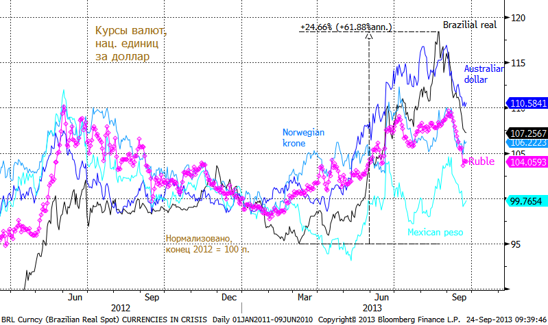 Предварительный PMI Еврозоны за сентябрь оказался неплохим
