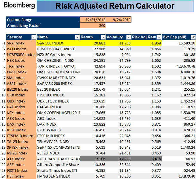 Китайская Chengdong Investment стала владельцем 12.5% акций «Уралкалия»