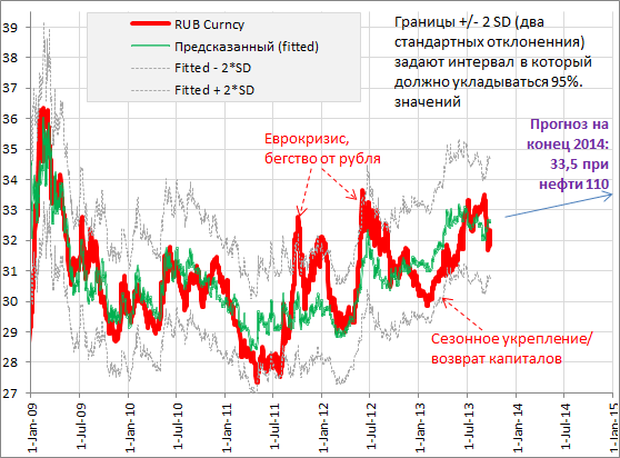 Сегодня Д.Медведев в «Ведомостях» публикует статью, в которой призывает улучшать деловой климат и отказываться от госкапитализма 